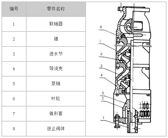 QJ型井用潜水泵 _供应信息_商机_中国泵阀商