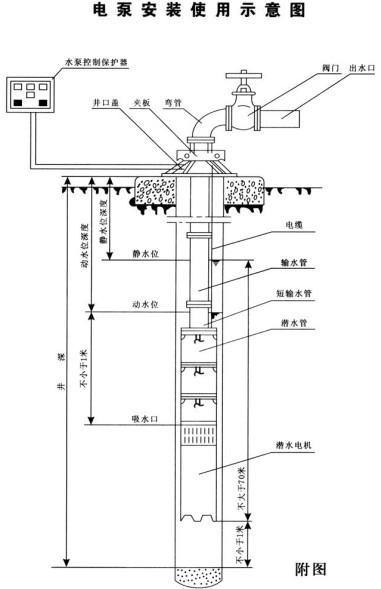 QJ型井用潜水泵 _供应信息_商机_中国泵阀商