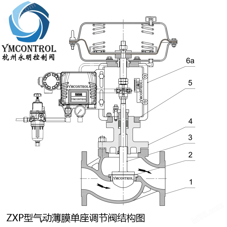 ZXP-ZJHP气动薄膜单座调节阀精小型结构图