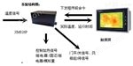XM828P-D深圳程序段控制器XM828P-D 程序段记录表